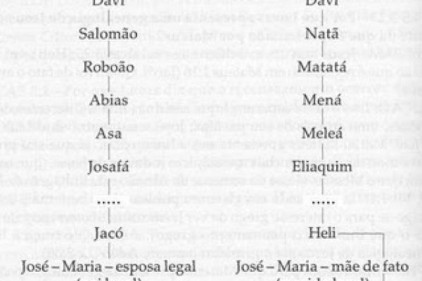 diferenca-da-genealogia-de-jesus-de-mateus-1-e-lucas-3